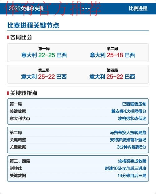 2025女五联赛大区赛收官 总决赛席位落定 2025女五联赛大区赛收官 总决赛席位落定
